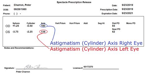 david clulow what does axis mean on eye test|How to Read an Eye Prescription: What the Numbers Mean.